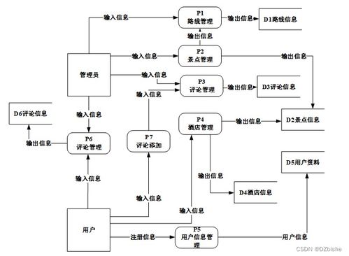 django 智能景區推薦系統 計算機畢設 附源碼44768